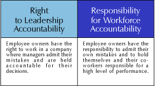 Accountability Rights and Responsibilities
